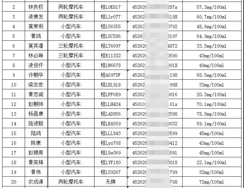 第二波实名曝光！靖西数百人酒驾被查，很多还是电动车 - 靖西市·靖西网