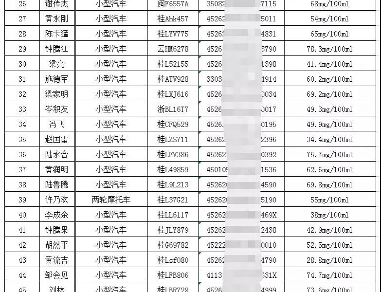 第二波实名曝光！靖西数百人酒驾被查，很多还是电动车 - 靖西市·靖西网