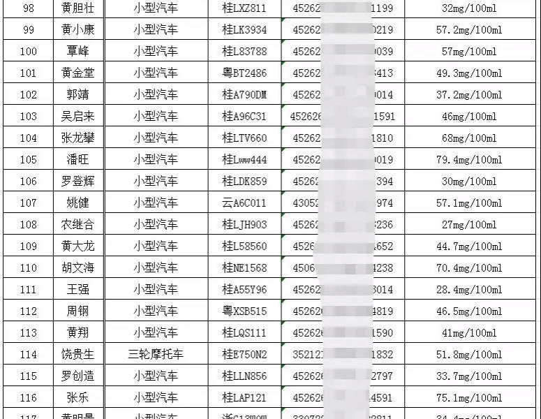 第二波实名曝光！靖西数百人酒驾被查，很多还是电动车 - 靖西市·靖西网