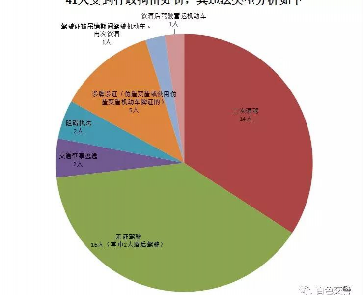 二次酒驾、无证驾驶、肇事逃逸！百色这43人你们被曝光了！ - 靖西市·靖西网