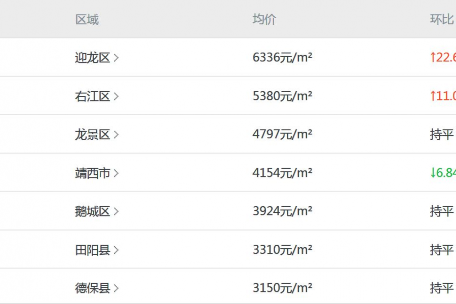 靖西市房价引领2019第一季度本地区非市属辖区房价第一名。 - 靖西市·靖西网