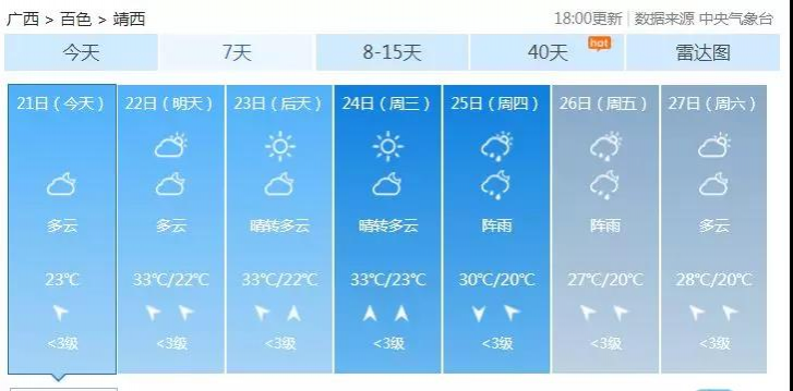 靖西高温33℃，热热热热！但冷空气要来了，下周有雨哦！ - 靖西市·靖西网