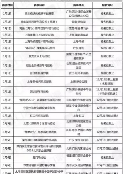 2019年中国上半年马拉松比赛时间一览 - 靖西市·靖西网