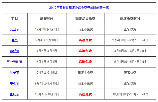 2019高速公路免费时间表 - 靖西市·靖西网