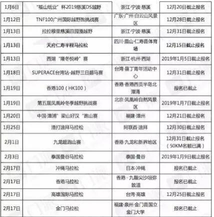 2019年中国上半年马拉松比赛时间一览 - 靖西市·靖西网