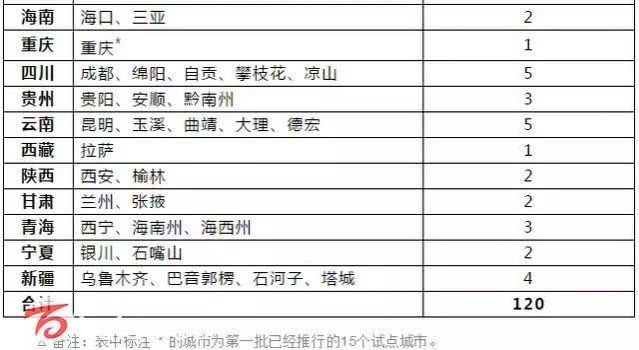 百色市6月1日起全市正式实施异地车辆转籍…… - 靖西市·靖西网