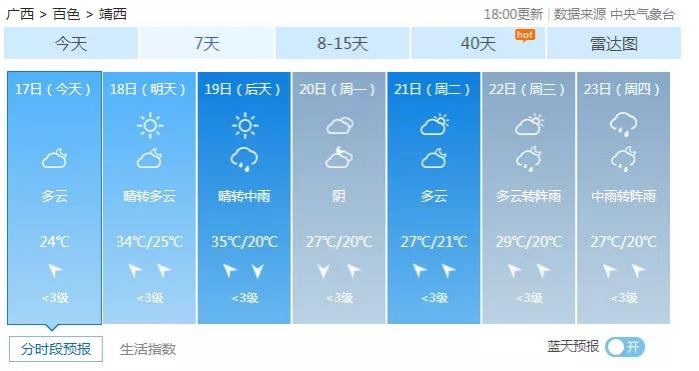 靖西将持续3天35℃以上高温天气！周末看管好孩子，不要让ta私自游泳！ - 靖西市·靖西网