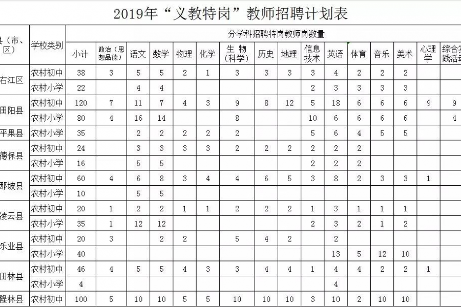 百色计划招聘673名特岗教师 ！这么好的入编机会，能错过吗？ - 靖西市·靖西网