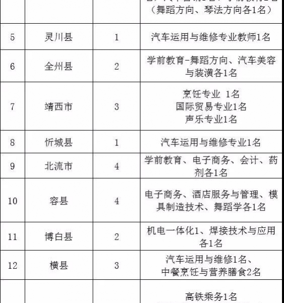 广西招聘特岗教师8254人，有编制！ - 靖西市·靖西网