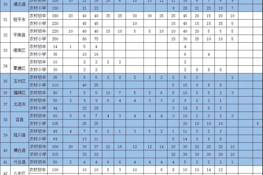 广西招聘特岗教师8254人，有编制！ - 靖西市·靖西网