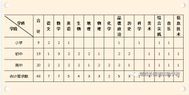 靖西外国语实验学校招聘启事 - 靖西市·靖西网