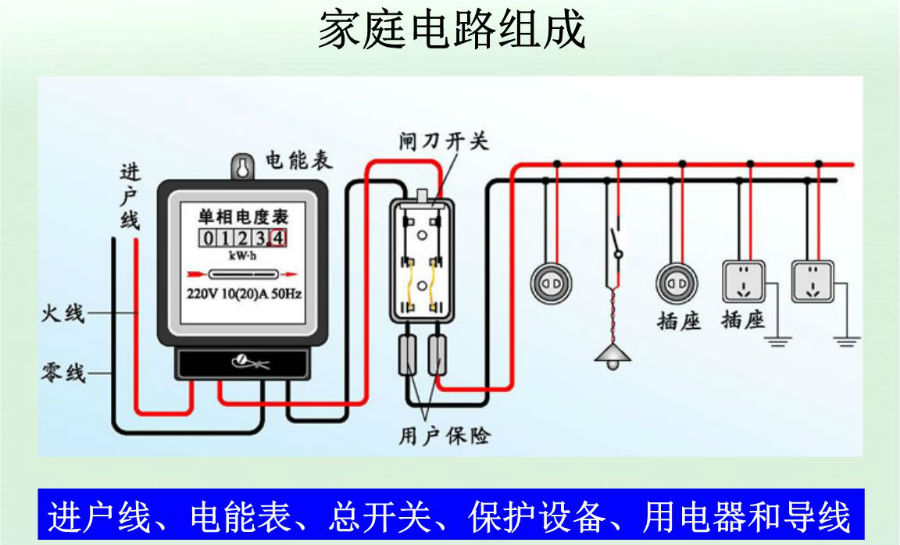 要紧！空气开关为什么老是跳闸？ - 靖西市·靖西网