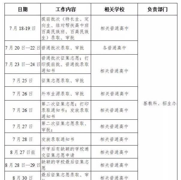 刚刚，百色2019年普通高中招生录取方案公布！ - 靖西市·靖西网