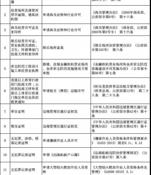 公安部正式公布：35个事项不再开证明！ - 靖西市·靖西网