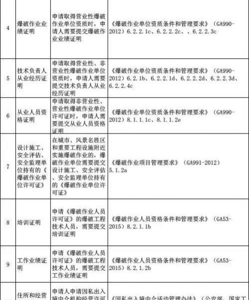 公安部正式公布：35个事项不再开证明！ - 靖西市·靖西网