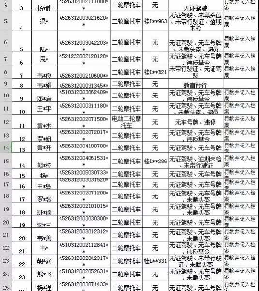 @家长们 交警严查未成年人驾驶机动车，从严从重处罚家长！（附名单） - 靖西市·靖西网