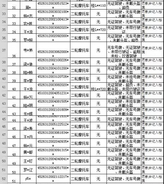 @家长们 交警严查未成年人驾驶机动车，从严从重处罚家长！（附名单） - 靖西市·靖西网