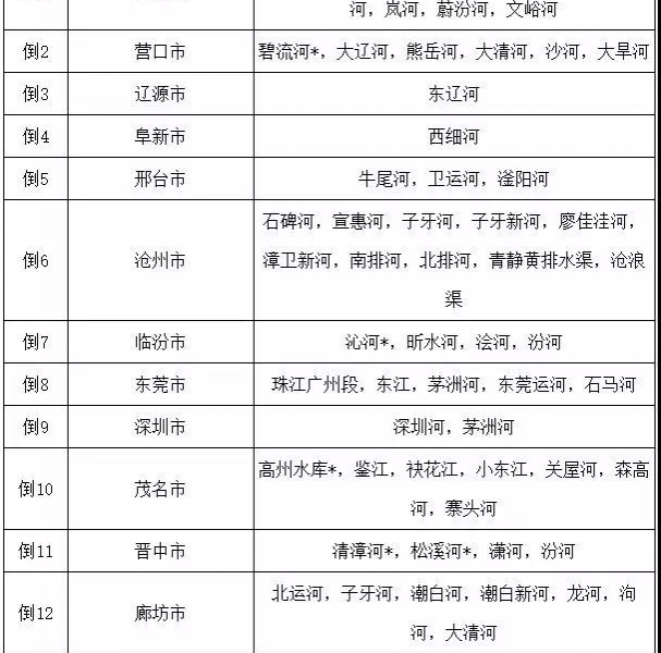 百色地表水质量全国排名14，难怪大伙皮肤水嫩！ - 靖西市·靖西网