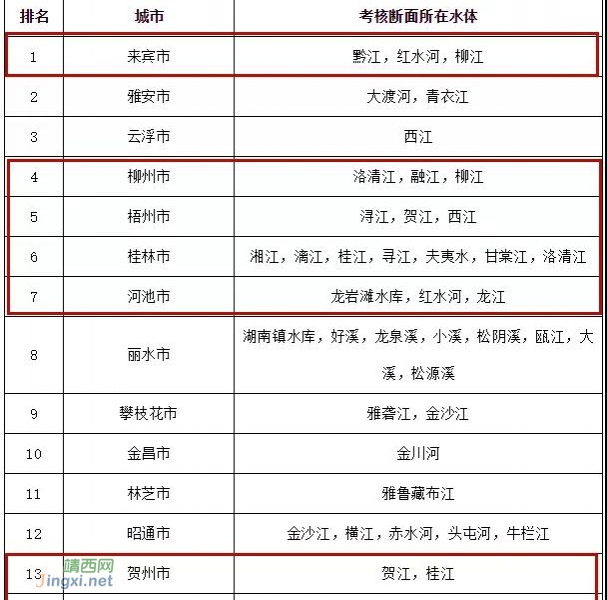 百色地表水质量全国排名14，难怪大伙皮肤水嫩！ - 靖西市·靖西网