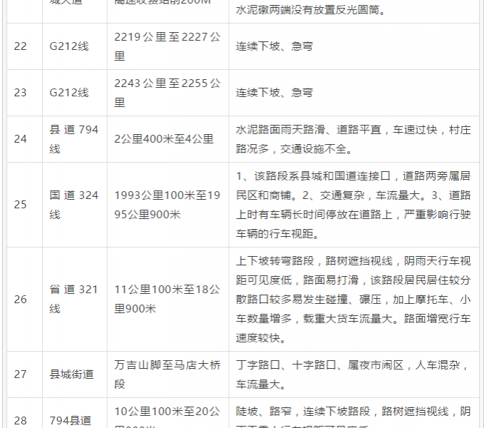 百色这59个路段存在严重安全隐患，走过路过要小心！ - 靖西市·靖西网