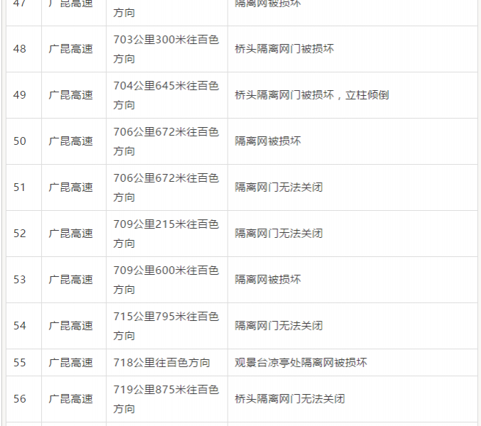 百色这59个路段存在严重安全隐患，走过路过要小心！ - 靖西市·靖西网