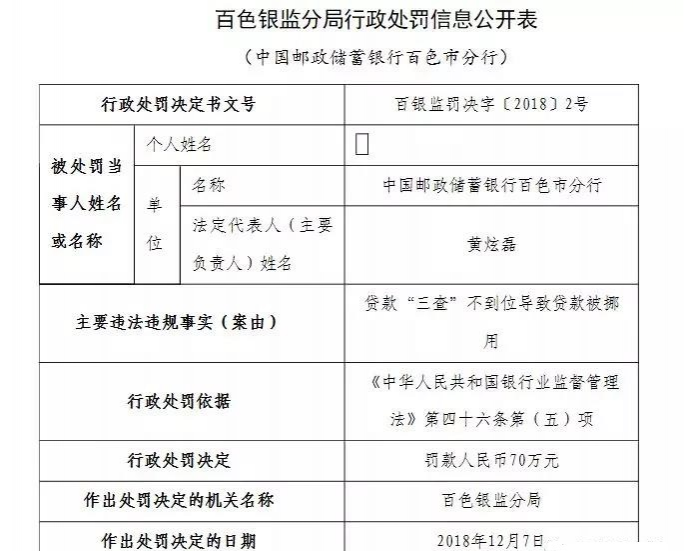 贷款“三查”不到位导致贷款被挪用 储蓄银行百色市分行被罚70万元 - 靖西市·靖西网