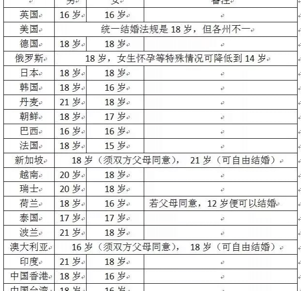 下调法定结婚年龄?呗侬~~~你愿意18岁结婚吗？？？ - 靖西市·靖西网