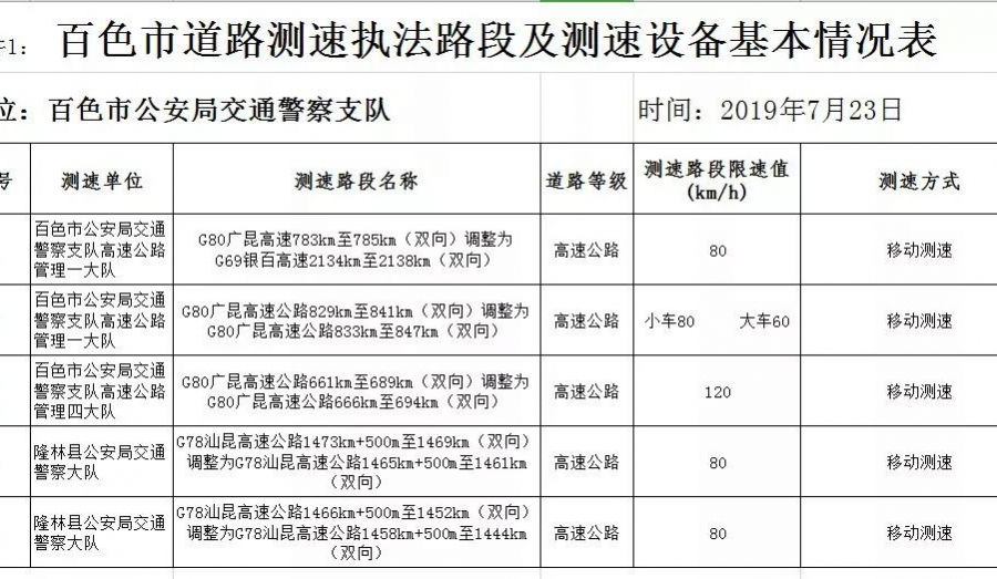 必看！百色调整5处执法测速路段，路过的车主们小心被拍 - 靖西市·靖西网