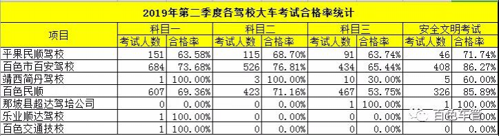 靖西驾校哪家强？这份打分榜单告诉你 - 靖西市·靖西网