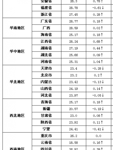 2019年8月23日全国生猪价格 - 靖西市·靖西网