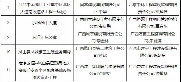 有你买的房吗？靖西有楼盘被广西住建厅通报！ - 靖西市·靖西网