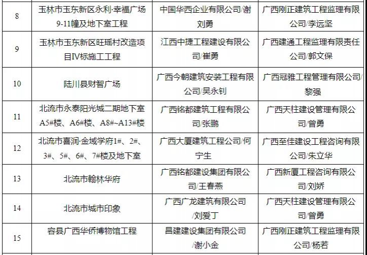 有你买的房吗？靖西有楼盘被广西住建厅通报！ - 靖西市·靖西网