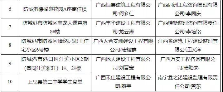 有你买的房吗？靖西有楼盘被广西住建厅通报！ - 靖西市·靖西网