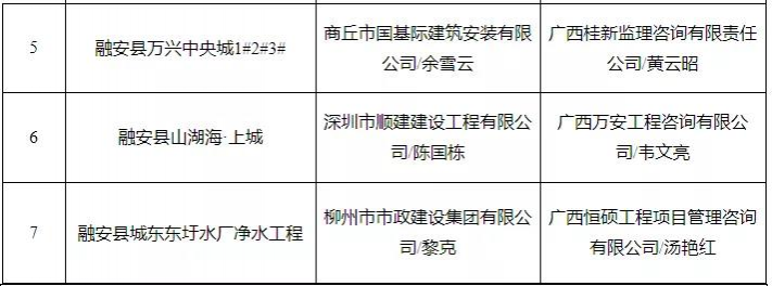 有你买的房吗？靖西有楼盘被广西住建厅通报！ - 靖西市·靖西网