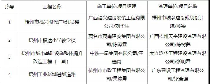 有你买的房吗？靖西有楼盘被广西住建厅通报！ - 靖西市·靖西网