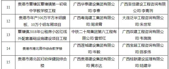 有你买的房吗？靖西有楼盘被广西住建厅通报！ - 靖西市·靖西网