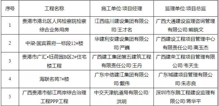 有你买的房吗？靖西有楼盘被广西住建厅通报！ - 靖西市·靖西网