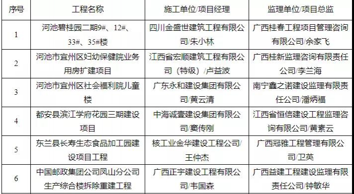 有你买的房吗？靖西有楼盘被广西住建厅通报！ - 靖西市·靖西网