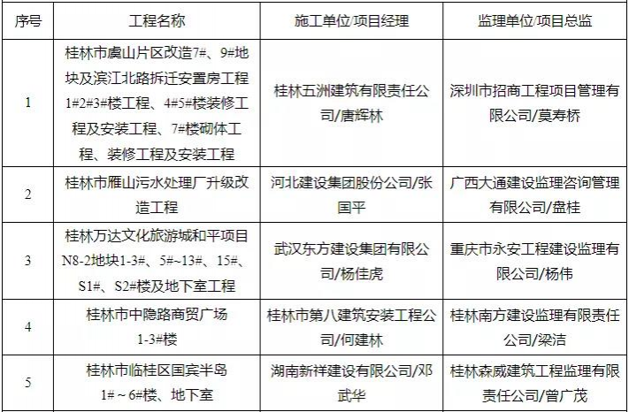 有你买的房吗？靖西有楼盘被广西住建厅通报！ - 靖西市·靖西网