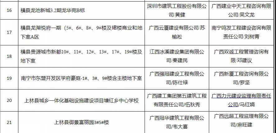 有你买的房吗？靖西有楼盘被广西住建厅通报！ - 靖西市·靖西网