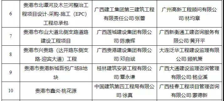 有你买的房吗？靖西有楼盘被广西住建厅通报！ - 靖西市·靖西网