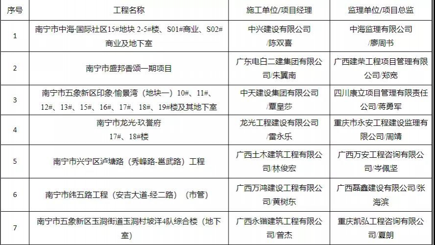 有你买的房吗？靖西有楼盘被广西住建厅通报！ - 靖西市·靖西网