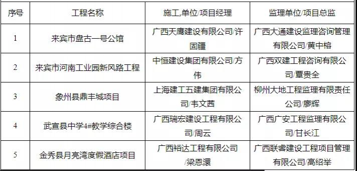 有你买的房吗？靖西有楼盘被广西住建厅通报！ - 靖西市·靖西网