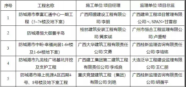 有你买的房吗？靖西有楼盘被广西住建厅通报！ - 靖西市·靖西网