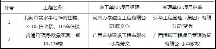 有你买的房吗？靖西有楼盘被广西住建厅通报！ - 靖西市·靖西网