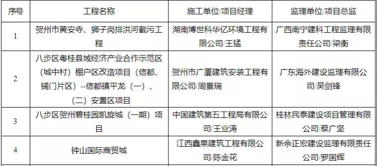 有你买的房吗？靖西有楼盘被广西住建厅通报！ - 靖西市·靖西网