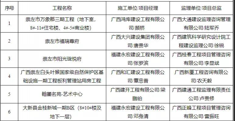 有你买的房吗？靖西有楼盘被广西住建厅通报！ - 靖西市·靖西网