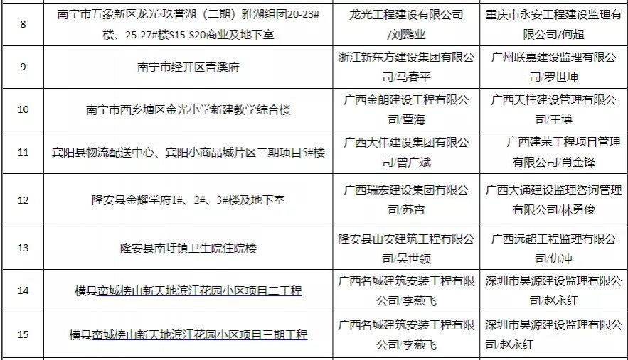 有你买的房吗？靖西有楼盘被广西住建厅通报！ - 靖西市·靖西网
