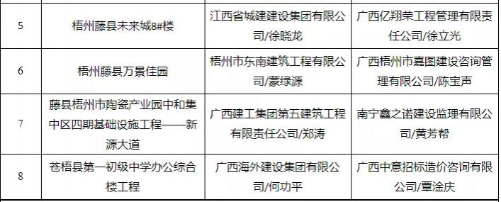 有你买的房吗？靖西有楼盘被广西住建厅通报！ - 靖西市·靖西网