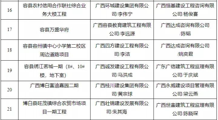 有你买的房吗？靖西有楼盘被广西住建厅通报！ - 靖西市·靖西网